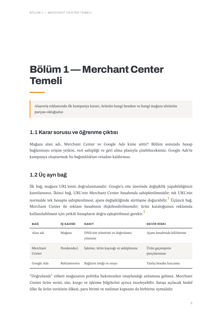 Bölüm 1 — Merchant Center Temeli açılış sayfası: karar sorusu ve alan adı, Merchant Center, Google Ads bağlarını iş sahibi, kanıt ve devir riskiyle gösteren tablo