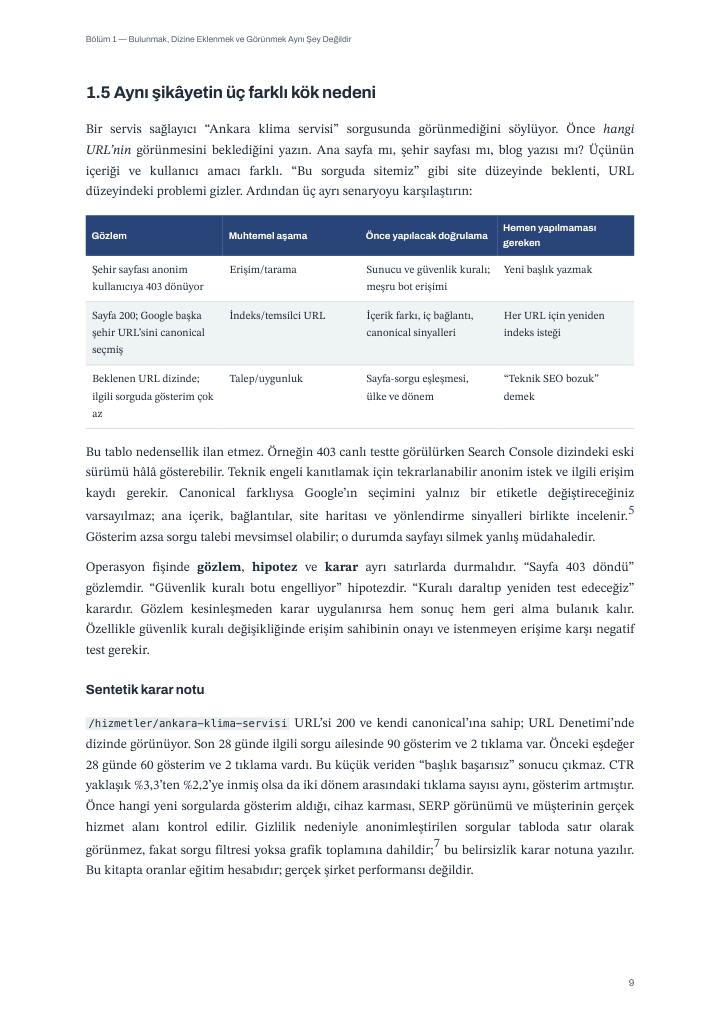 Türkische Ausgabe: Beobachtungen, mögliche Stufen, erste Prüfungen und zu vermeidende Aktionen mit synthetischer Entscheidungsnotiz.
